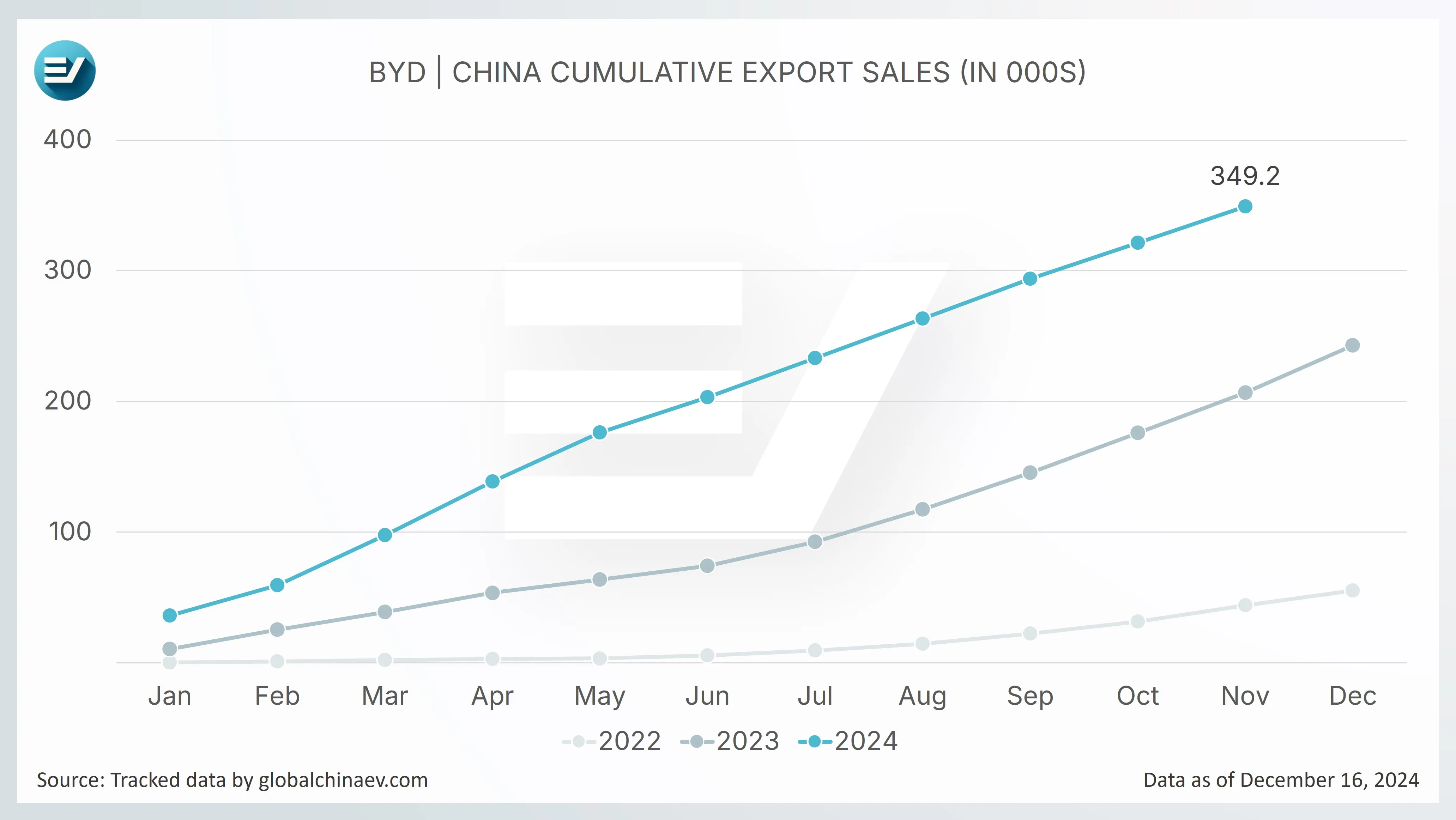 BYD Receives Prestigious AUTOBEST 