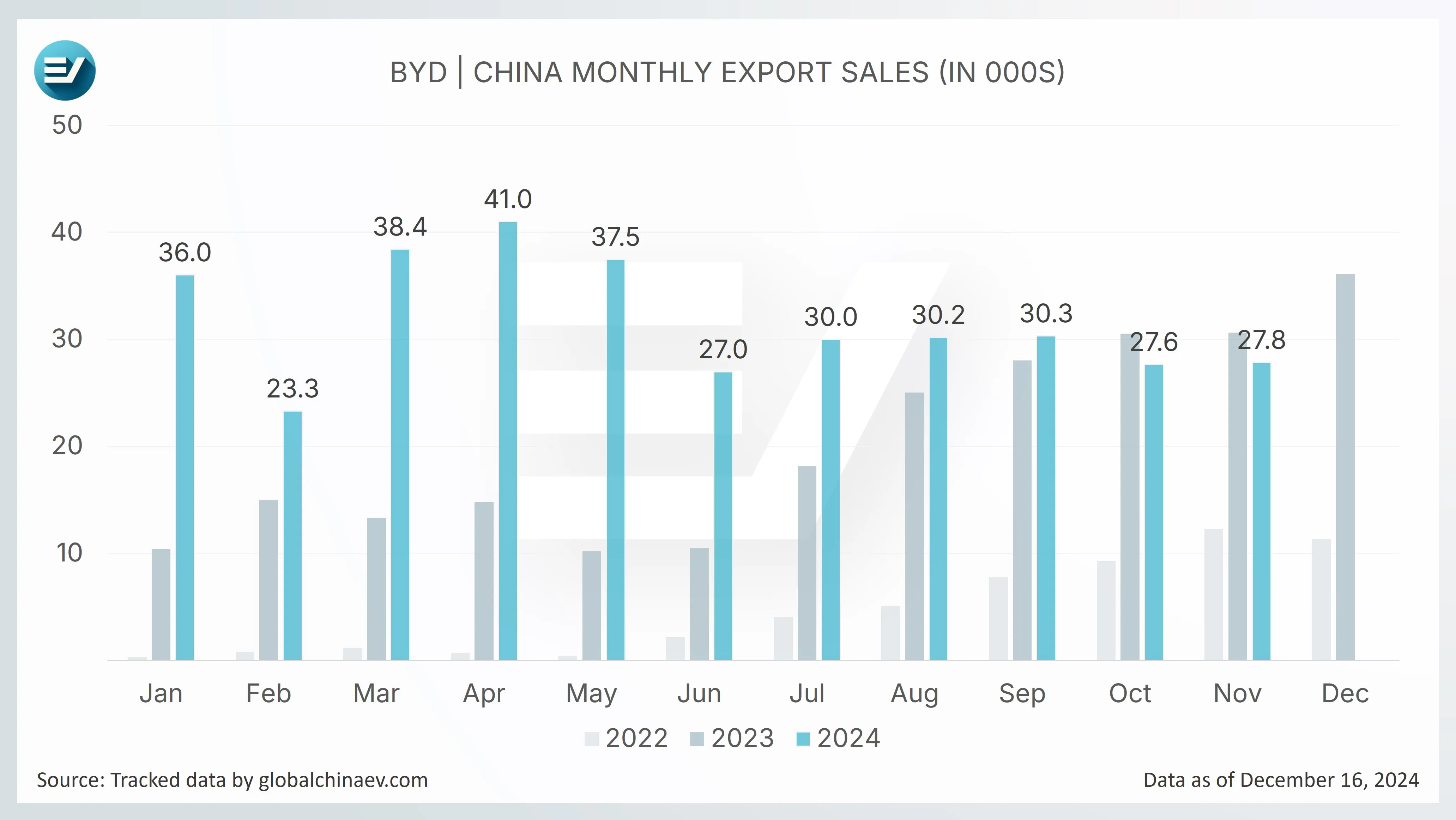 BYD Receives Prestigious AUTOBEST 
